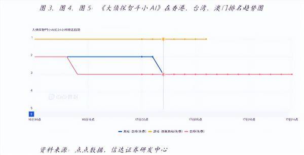 人工智能带给游戏行业的变化究竟是什么？本文将详细解析