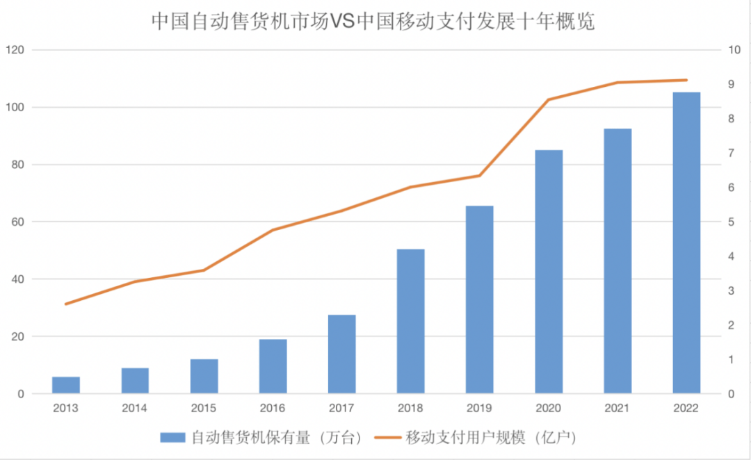 ​AI 2.0时代，再看消费物联网十年