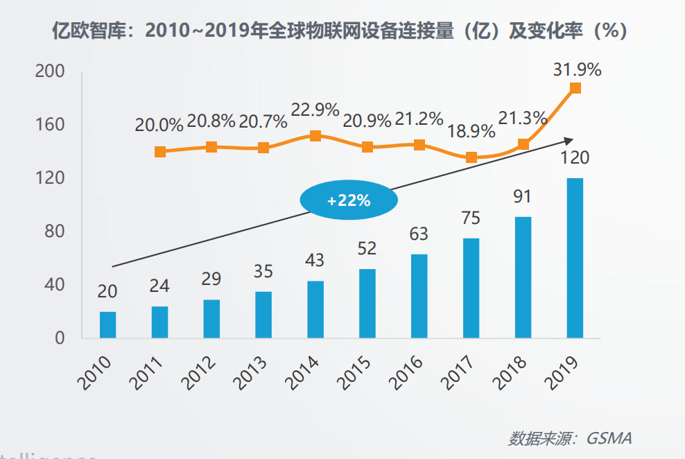 ​AI 2.0时代，再看消费物联网十年