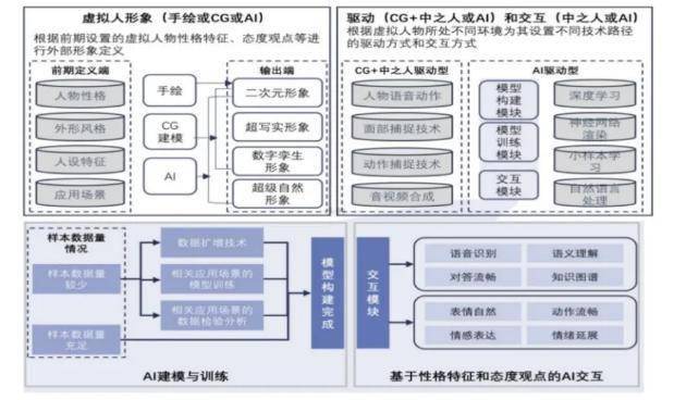 微美全息AIGC 赋能推动虚拟人新风潮 【我是一个数字人】