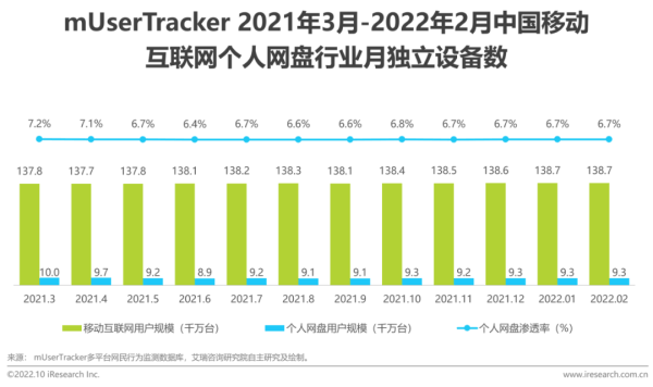 网盘是干什么的？AI加持的网盘长什么样？