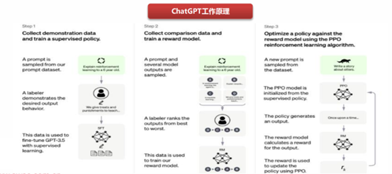 生成式AI未来的发展方向在哪？GPT-4和GPT-3.5对比