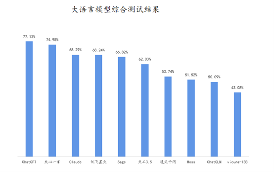 生成式AI未来的发展方向在哪？GPT-4和GPT-3.5对比