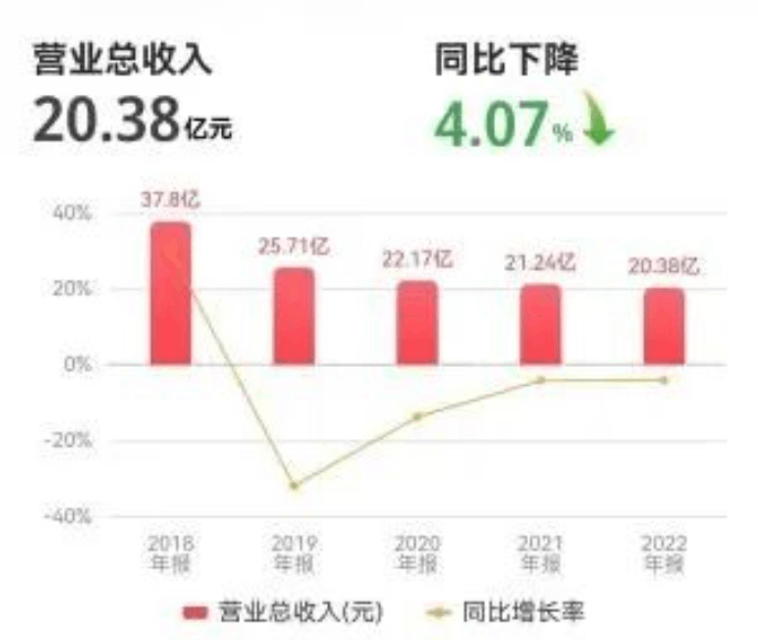 巨人网络的“第二春”仍需要时间来验证 人工智能能否扭转局势呢？