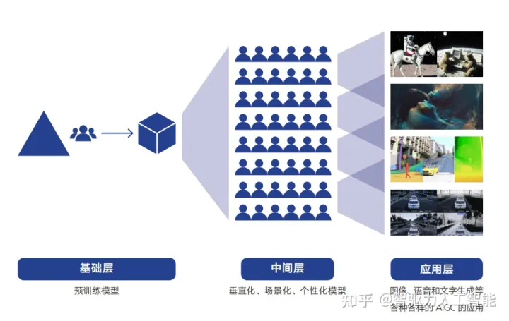 AIGC的产品形态有哪些？