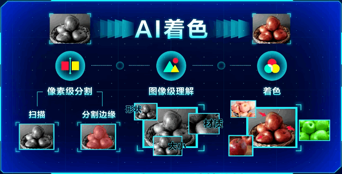 ChatGPT不能在中国使用的原因?