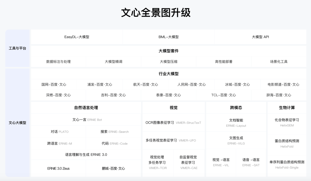 百度有“独门绝技”?做大模型基础设施 百度成AI独角兽的壮大土壤