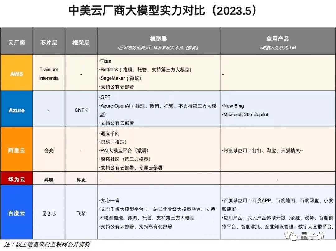 李彦宏：大模型重做百度产品，“不是整合，不是接入，而是重做，重构”