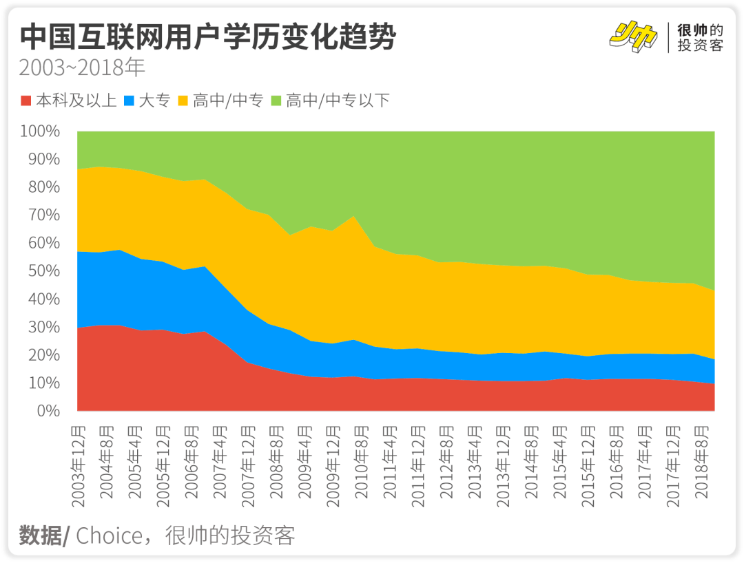  中文互联网没有好内容吗？2023不大可能会有新版本的ChatGPT了