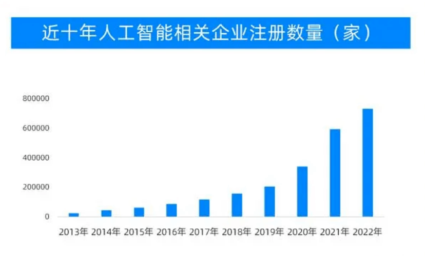 AI大模型：雏形初显，格局峥嵘 科技“食物链”顶端是否会出现新霸主？