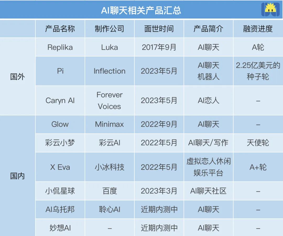 520谁在和AI谈恋爱？掏空我钱包 AI机器人是恋爱脑