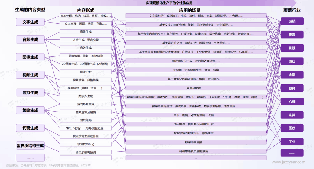 大模型时代的创业者：脑洞大的创业者，机会最佳