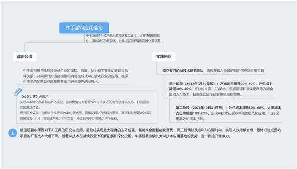 《仙剑世界》将引入GPT：中手游宣布与微软达成合作