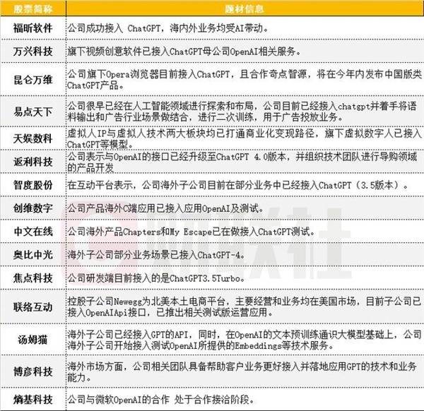 OpenAI将正式铺开联网和“王炸”插件功能