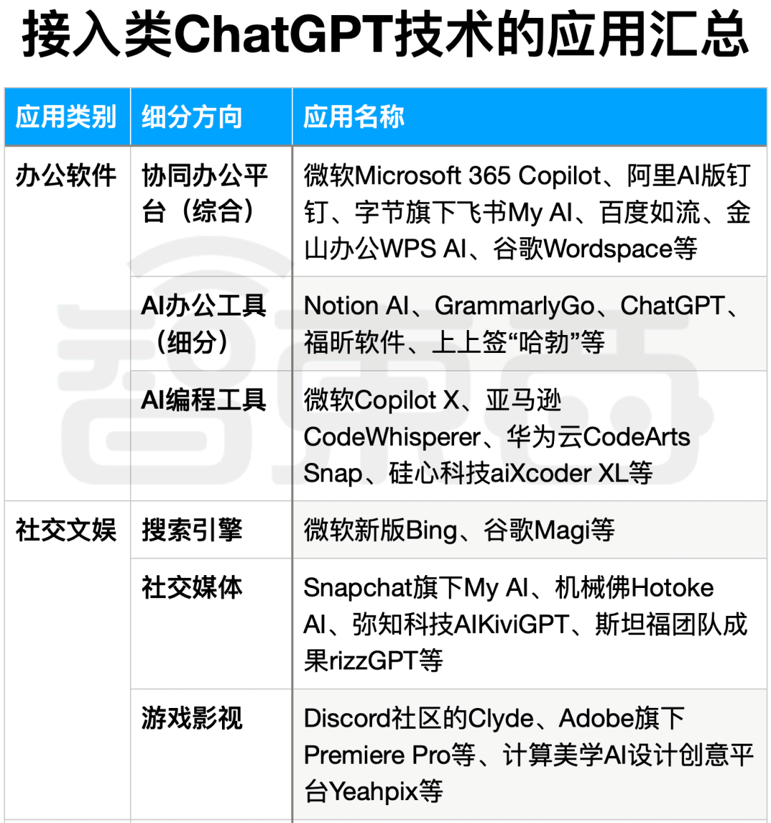 ChatGPT狂飙160天，世界已经不是两个月前的样子