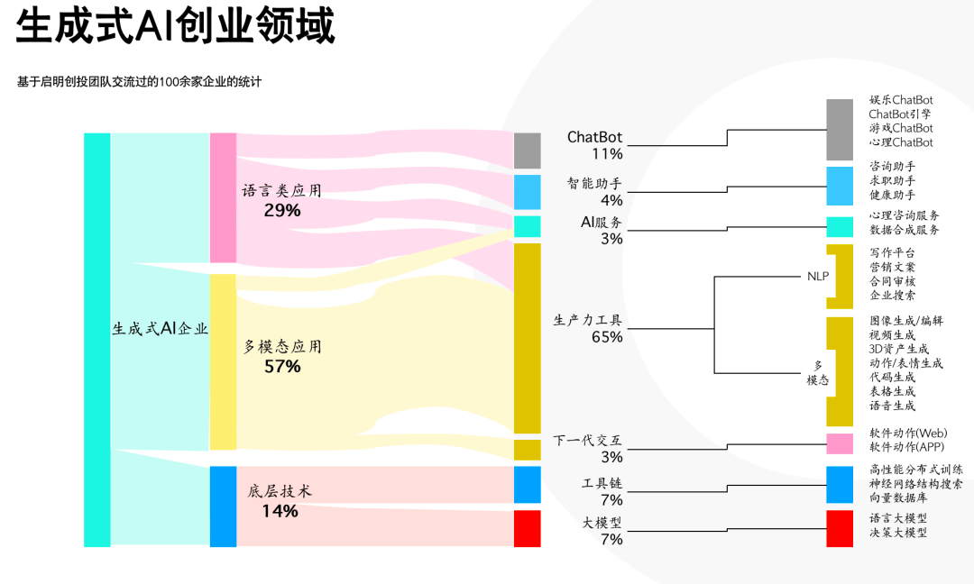 ChatGPT狂飙160天，世界已经不是两个月前的样子