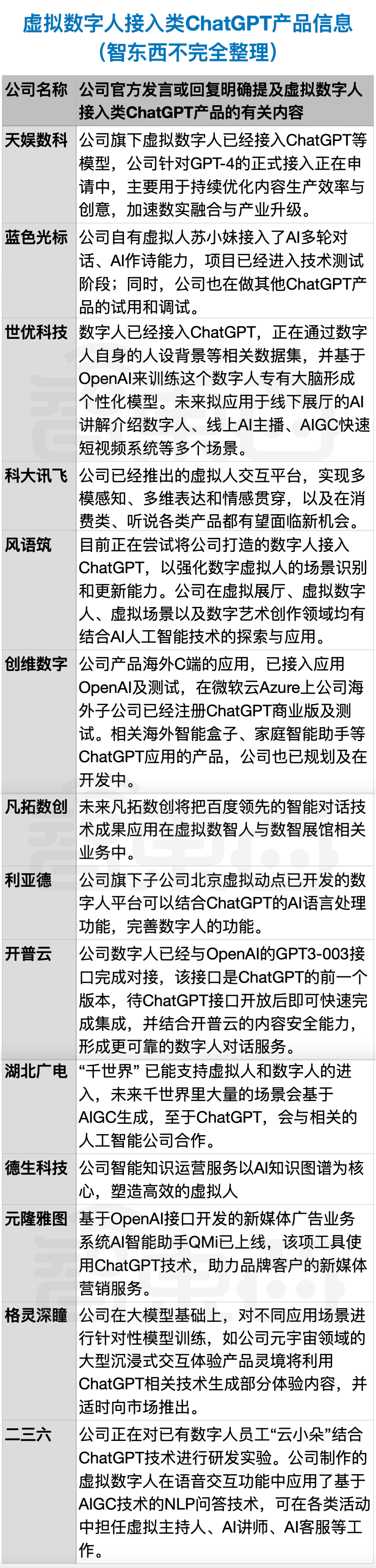 两大风口对撞：元宇宙玩家赶着上车ChatGPT，ChatGPT为元宇宙按下加速键