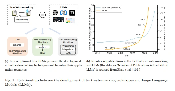 清华、北邮等高校联合发布大模型时代下首篇文本水印综述