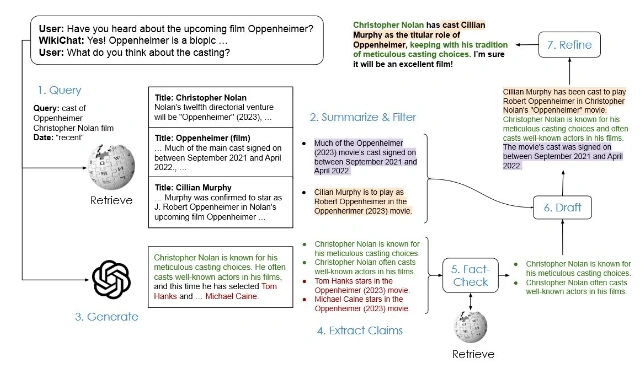 WikiChat：终结LLM幻觉的AI聊天机器人，通过维基数据检索实现超高的对话准确率，比GPT-4高出55%