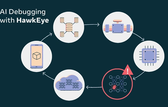 Meta发布新型AI调试工具HawkEye：助力生成式AI的优化与改进