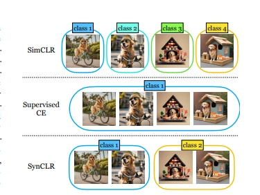 谷歌研究团队发布全新AI方法SynCLR：通过合成图像与字幕学习，增强视觉表征