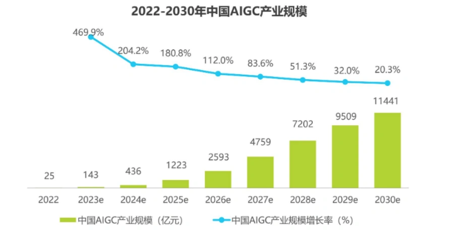 2023年AI重塑内容电商行业：电商人的机遇与挑战