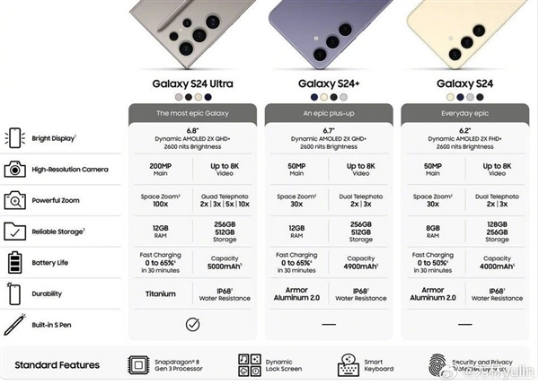 三星年度旗舰发布在即：Galaxy S24系列引领AI手机时代