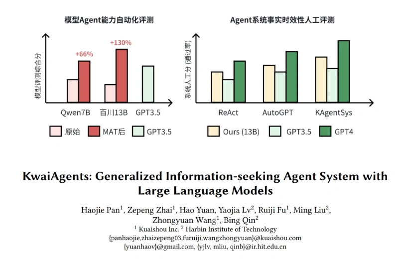 快手与哈尔滨工业大学联合开源「KwaiAgents」系统：性能超越GPT-3.5，探索AI创新应用新高度