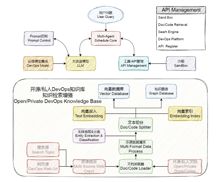 蚂蚁集团开源DevOps-ChatBot：专为软件开发全生命周期打造的端到端AI智能助手