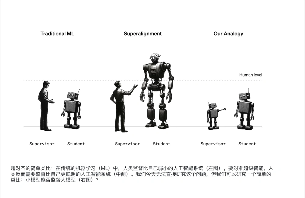 OpenAI 展示GPT-2控制GPT-4，揭示超级智能AI的新篇章