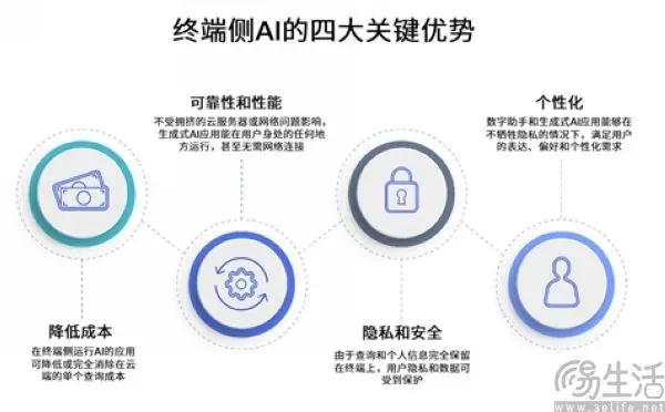 谷歌AI Core获得更新，赋能端侧大模型