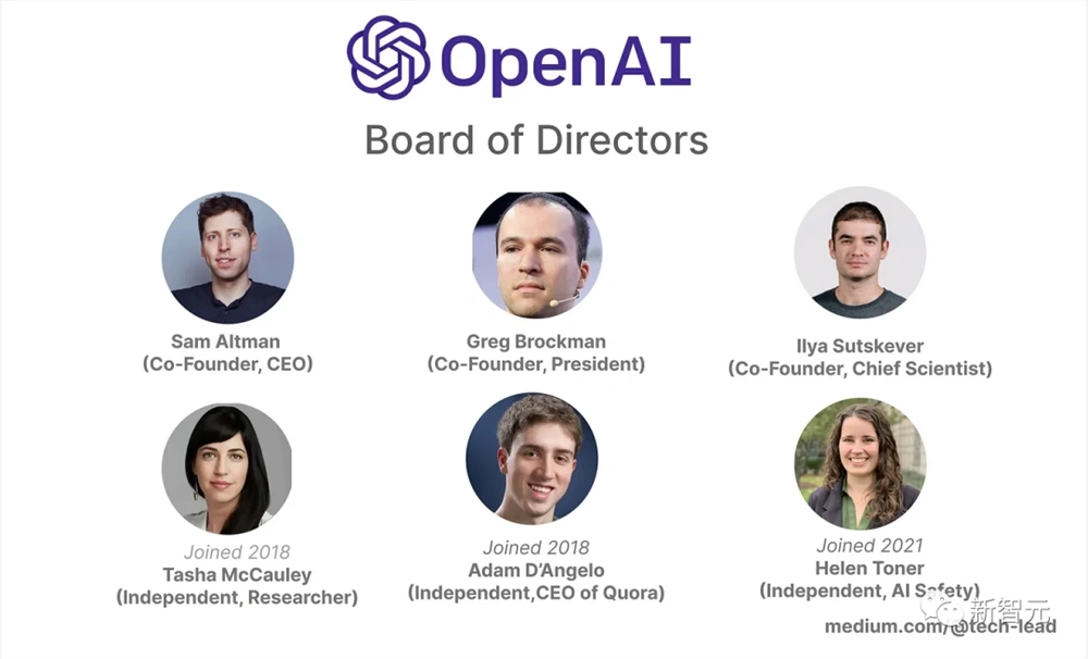 揭秘OpenAI「领头羊」Ilya：师从Hinton，令马斯克与谷歌创始人撕破脸皮