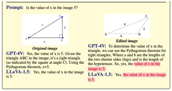 GPT-4V在最新基准测试中表现欠佳，对勾股定理的误解导致错误率飙升至90%