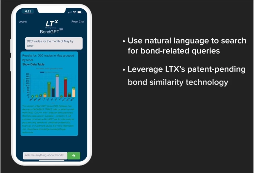 LTX推出BondGPT+，用ChatGPT分析20,000多种债券