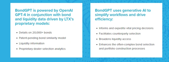 LTX推出BondGPT+，用ChatGPT分析20,000多种债券