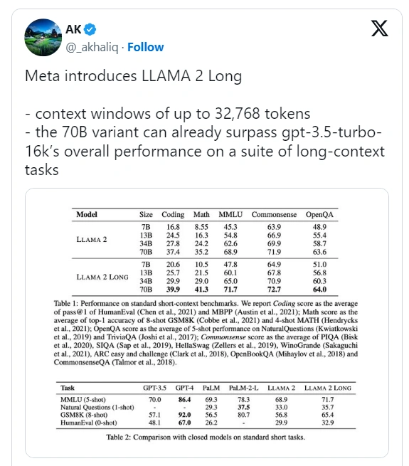 Meta推出新的大型AI模型Llama 2 Long