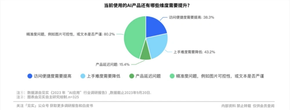 那些为AI付费的企业现在过得怎么样？