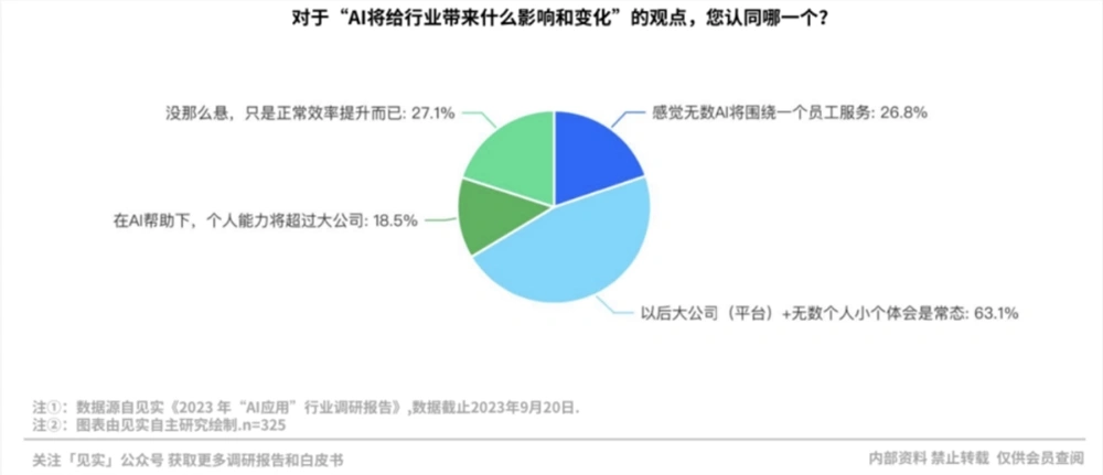 那些为AI付费的企业现在过得怎么样？