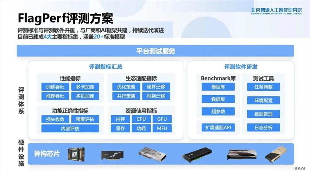 智源研究院发布 FlagPerf v1.0：开源 AI 硬件评测引擎