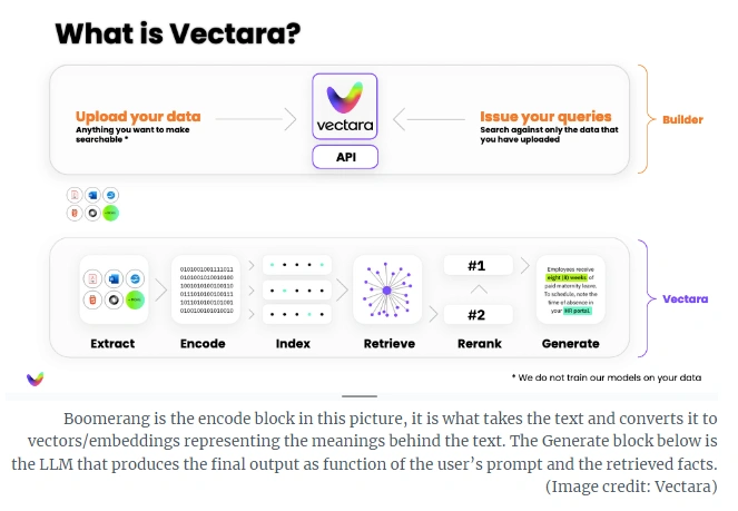 Vectara使用Boomerang技术，通过向量嵌入提高AI准确性