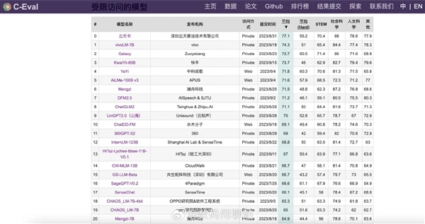 vivo旗下操作系统OriginOS 4全球首发，引入了自研AI大模型技术