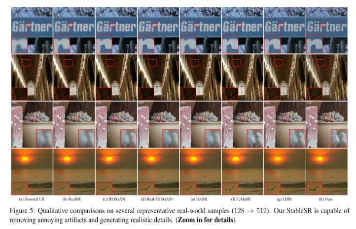 利用预训练扩散模型的新型AI超分辨率技术StableSR，提升图像保真度