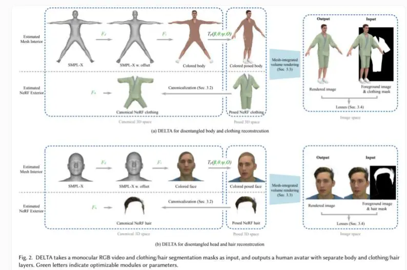 AI辅助生成3D头像，实现虚拟试衣和形状编辑：研究人员的新尝试