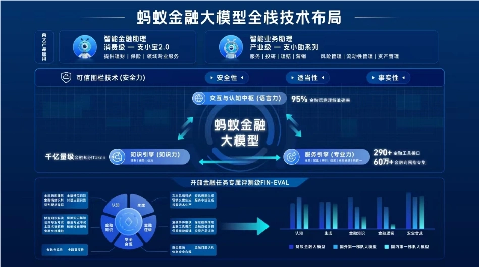 蚂蚁金融推出金融大模型产品“支小宝”和“支小助”以助力小微企业发展