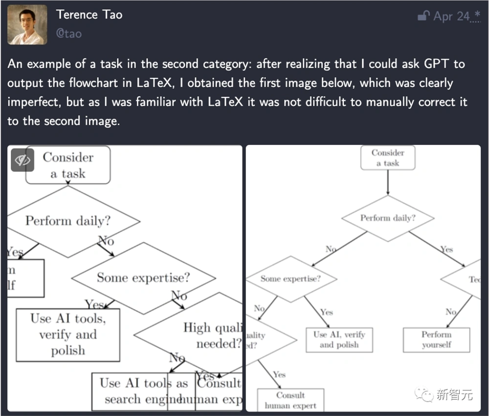 陶哲轩：GPT-4助我省下半小时Python代码编写时间