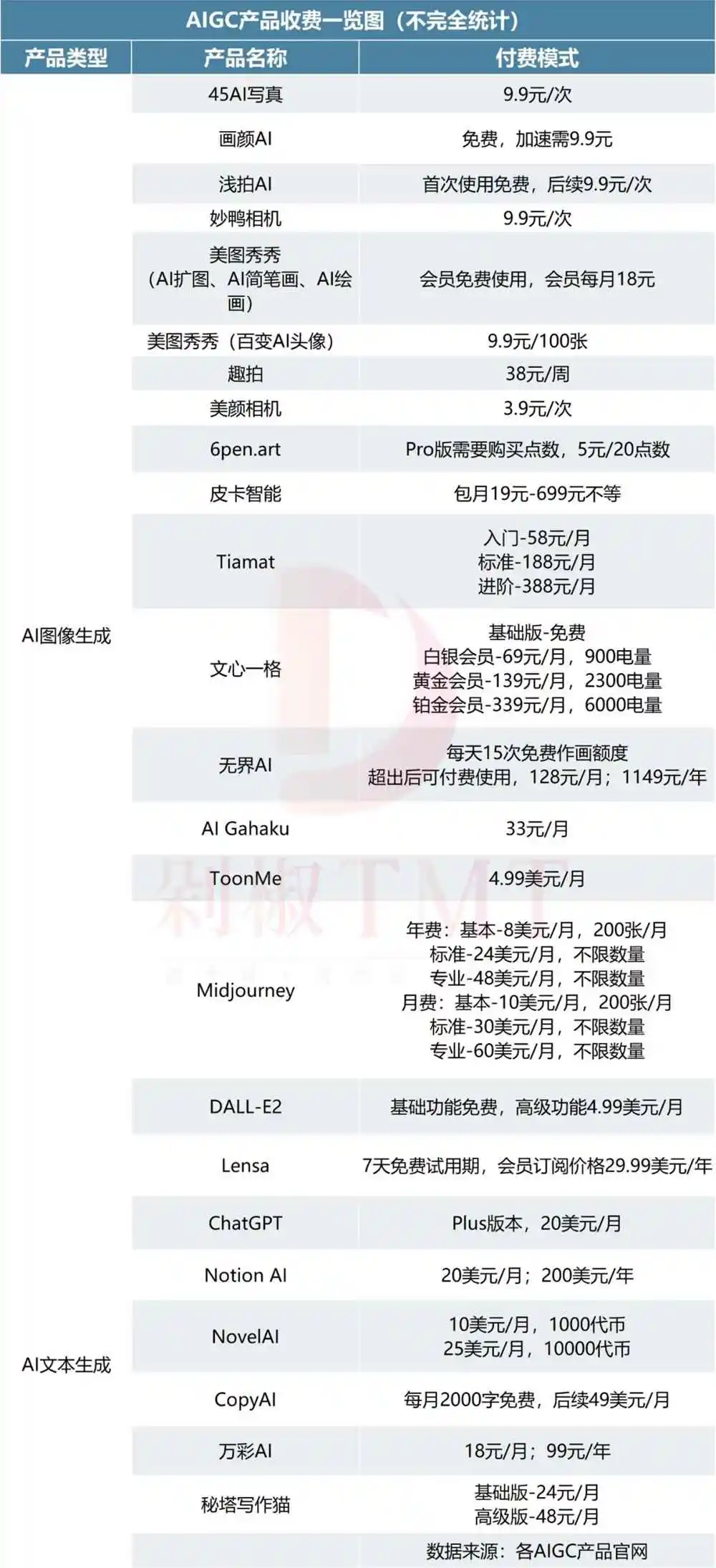 从9块9到1149，谁在为StableChat买单？