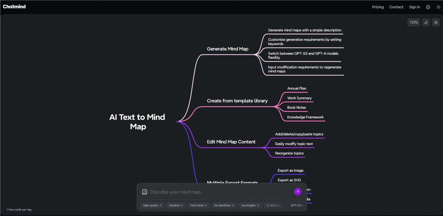 ChatMind：一款由AI驱动的思维导图工具