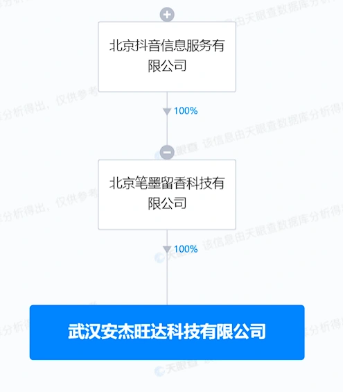 抖音全面投资涉AI软件开发的科技公司