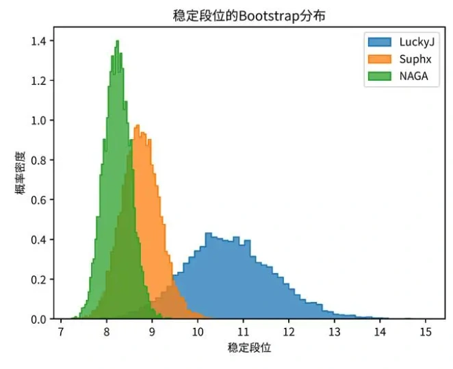 腾讯绝艺AI在日本麻将平台上取得巅峰 AI决策能力达新高