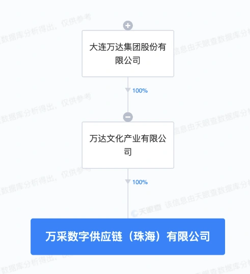 万达成立万采数字供应链公司，涵盖AI应用软件开发等多项业务